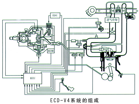 第七节 电子控制柴油机喷射系统
