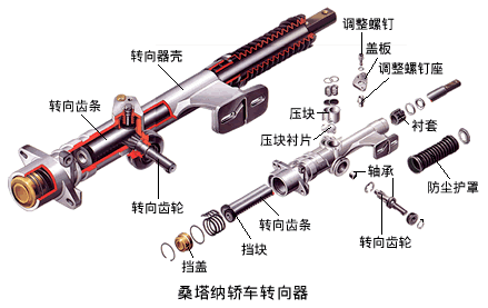 方向机内部结构图片