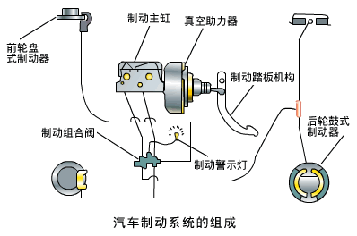 第一节 概述